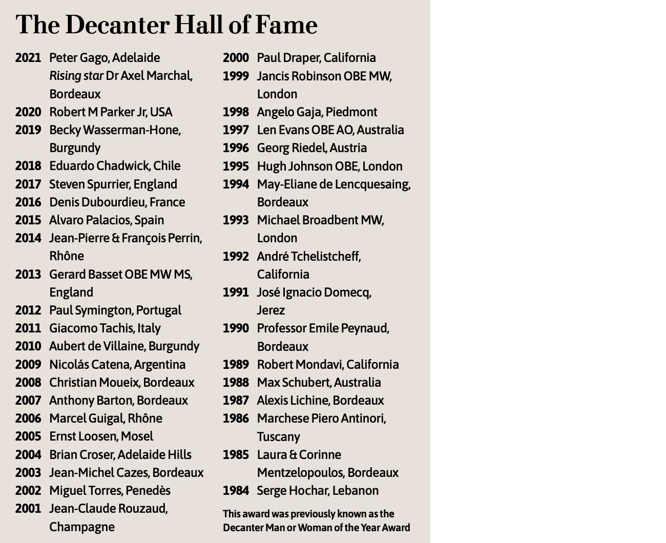 hall of fame winners